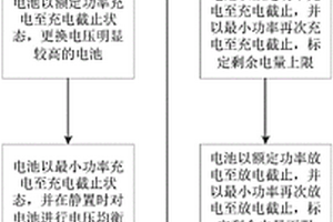 电力系统储能站中锂离子电池的剩余电量校正方法