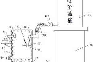 软包聚合物锂电池生产用电解液取样装置