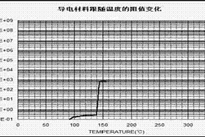 锂电池正温PTC效应导电材料的制作方法