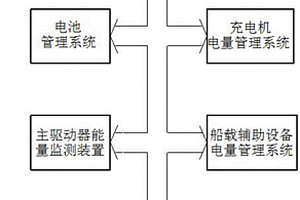 超级电容和动力锂电池海巡艇的速度控制器