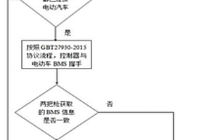 锂离子电池组充电自适应信息交互方法