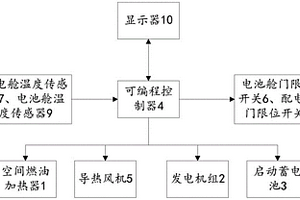 可移动式的储能锂电池微网低温存储设备