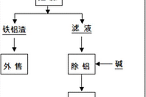 从回收废锂离子电池中有价金属时产生的浸出液中除铁铝的方法