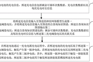 基于知识图谱和5G技术的汽车锂电池动态充电保护系统