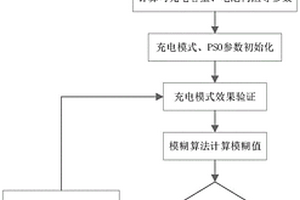 考虑老化的锂电池充电方法