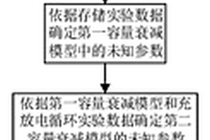 锂离子电池的寿命预测方法