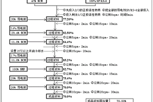 锂电池正极制浆工艺