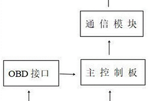 新能源汽车锂电池动力安全监测预警系统