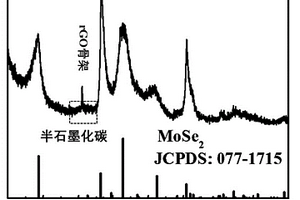 MoSe2/C/rGO复合锂离子电池负极材料及其制备方法和应用