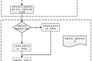 磷酸铁锂电池被动均衡方法和装置