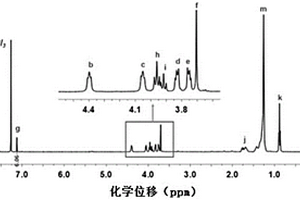 超分子离子液体、固态电解质膜、固态锂金属电池及装置