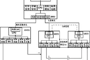 集散式锂电池管理系统