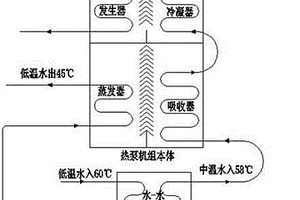 低温热源梯级利用型溴化锂吸收式热泵机组