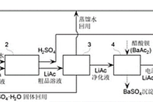 电池级醋酸锂的生产装置及方法