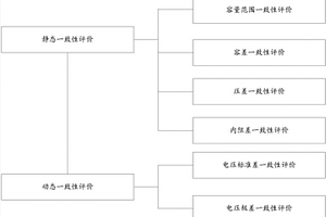 锂离子动力电池一致性评价方法及系统