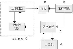 基于充电方式的锂离子电池分类方法