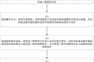 基于VR操作的锂离子电池涂布设备的构建方法