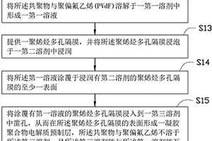 聚烯烃复合隔膜及其制备方法，以及锂离子电池