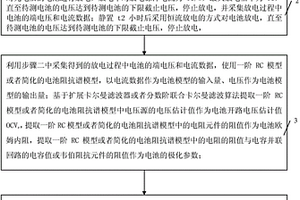 用于磷酸铁锂电池梯次利用的电池健康特征参数提取方法