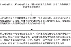 基于经验函数和大数据的汽车锂电池充电动态保护系统