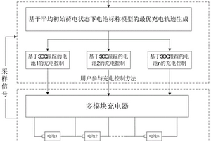 基于多模块充电器的串联锂离子电池组充电控制方法