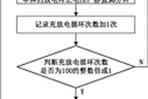 长寿命快充型磷酸铁锂电池的加速测试方法