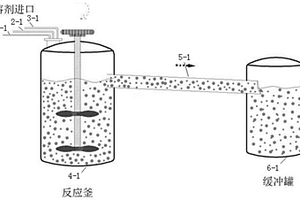 锂离子正极材料前驱体的制备方法