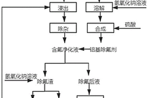 废旧锂电池高效除氟的方法