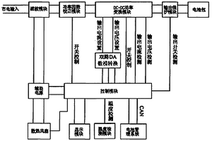 车载锂电池充电器及其充电控制方法