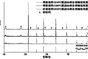具有超结构的锂离子固态电解质