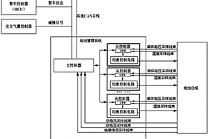 锂离子动力电池均衡控制装置、系统及方法