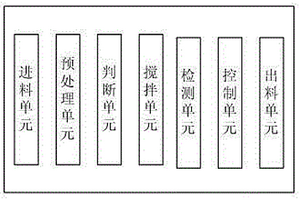 锂离子电池生产用真空行星搅拌机