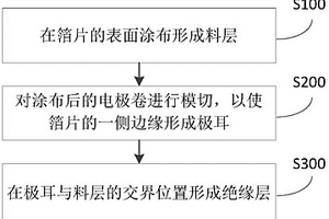 电池极片及其制作方法、锂离子电池