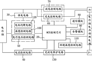 通信用磷酸铁锂电池远程通信告警设备
