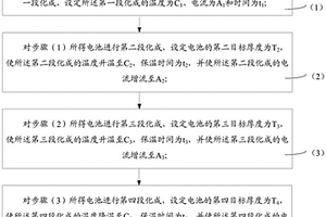 锂离子电池化成方法