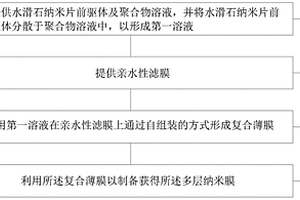 多层纳米膜及其制备方法、一种锂电池