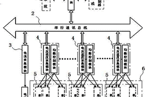锂离子动力电池控制装置