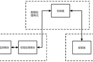 基于分布式传感器的锂离子电池热失控预警系统