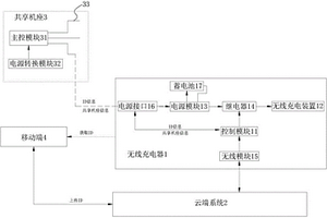锂电池无线充电系统