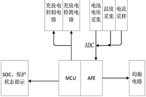锂电池充放电管理电路