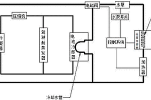 锂电池组温度控制系统