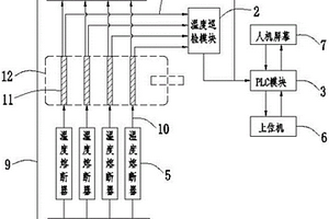 锂电池烘烤炉设备控温系统