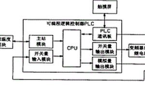 溴化锂吸收式冷温水机组冷剂泵变频控制装置