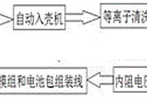 锂离子动力电池包生产系统