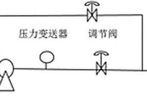 锂电铜箔添加剂自动控制系统