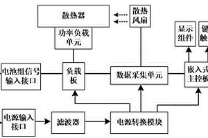 锂电池激活检测系统