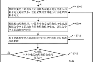 磷酸铁锂电池组的被动均衡方法及系统