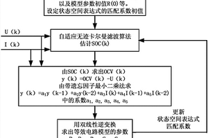 锂电池SOC在线估计方法