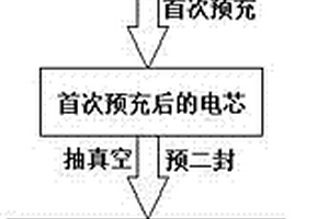 高能量密度软包锂离子电池化成工艺