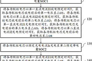 多串并锂离子电池组动态直流阻抗配组方法及系统